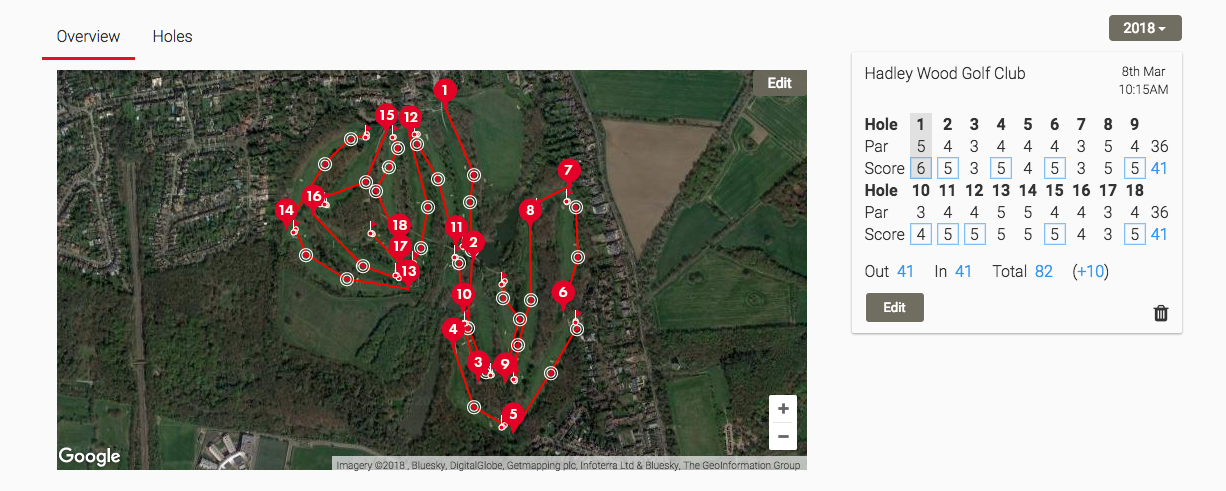 Shot Scope V2 review